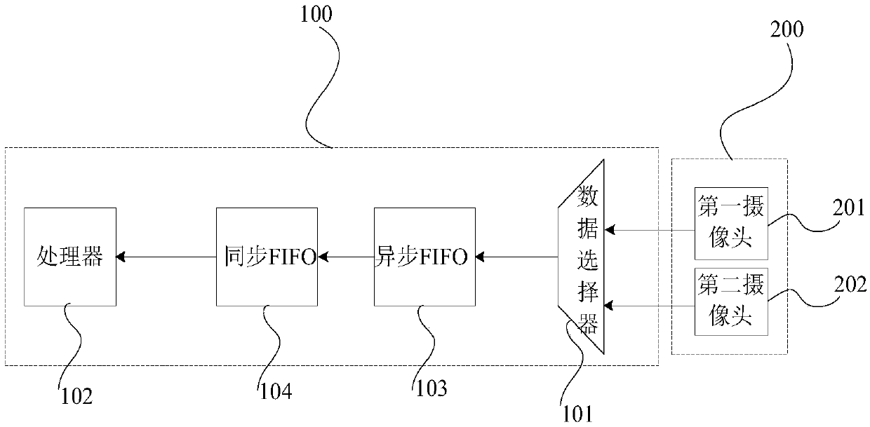 Face recognition method and image acquisition equipment