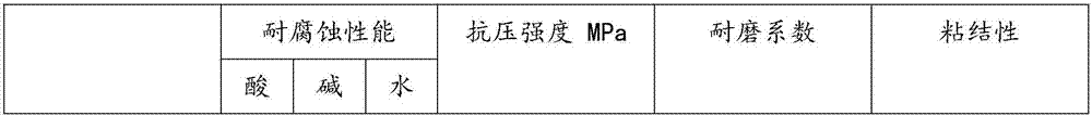 Preheating device for copper wire of coil