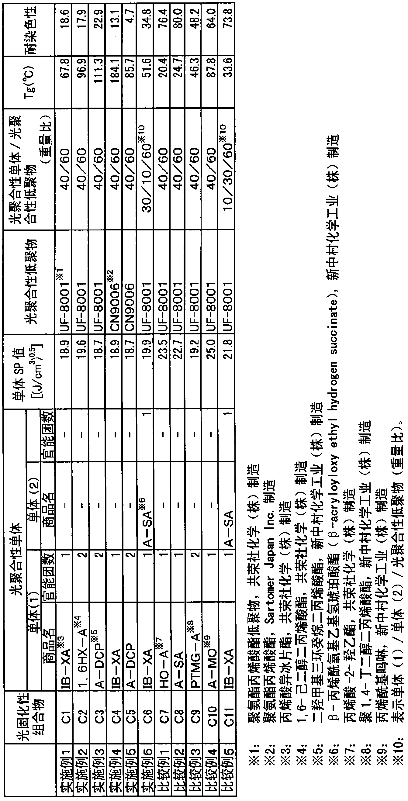 Functional panel