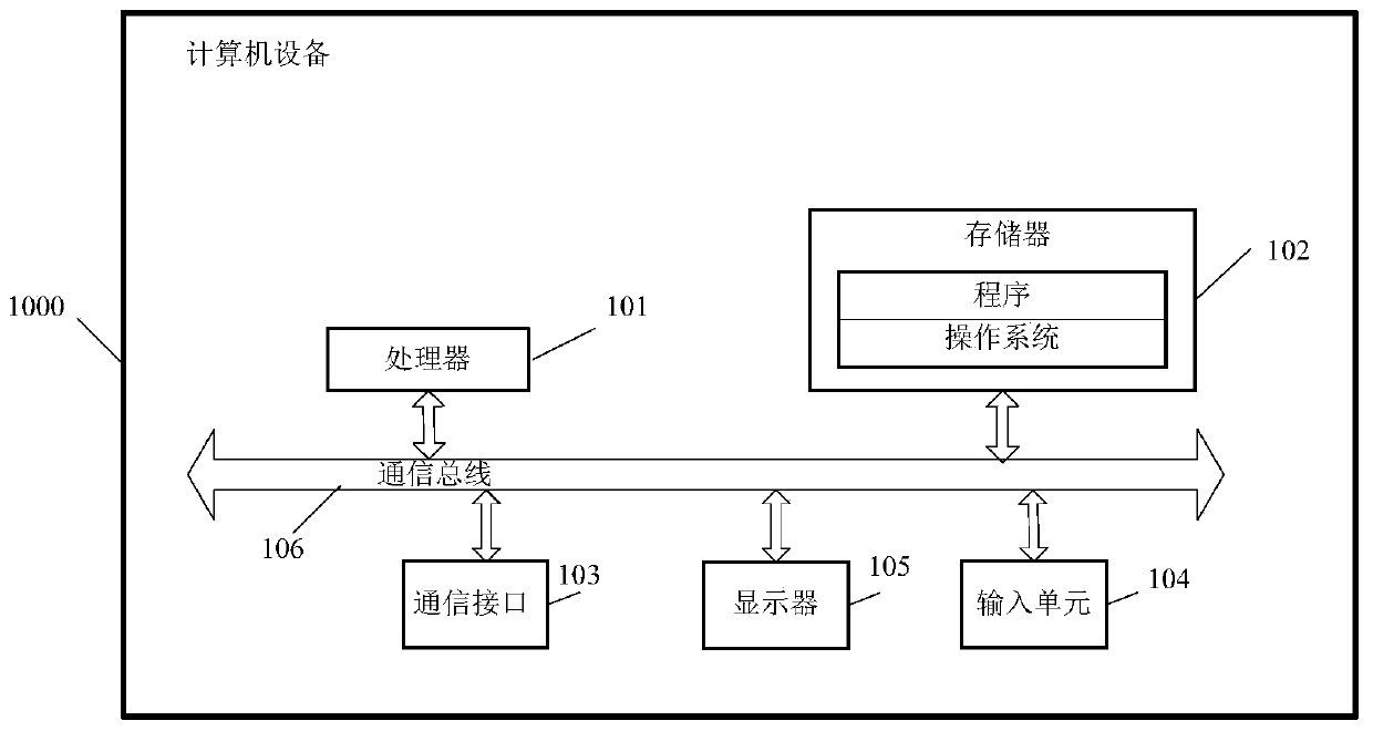 Statement similarity calculation method and device, and computer equipment