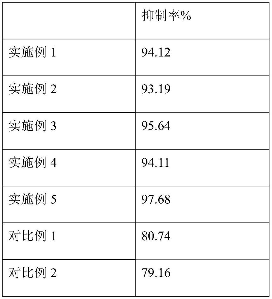 Anti-aging composition containing dihydromyricetin and application of anti-aging composition
