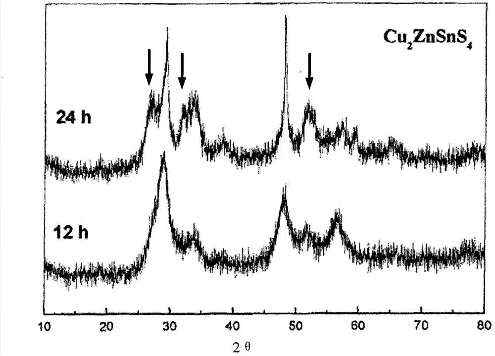 Hydrothermal preparation method of CU2ZnSnS4, CU2ZnSnS4 material and application thereof
