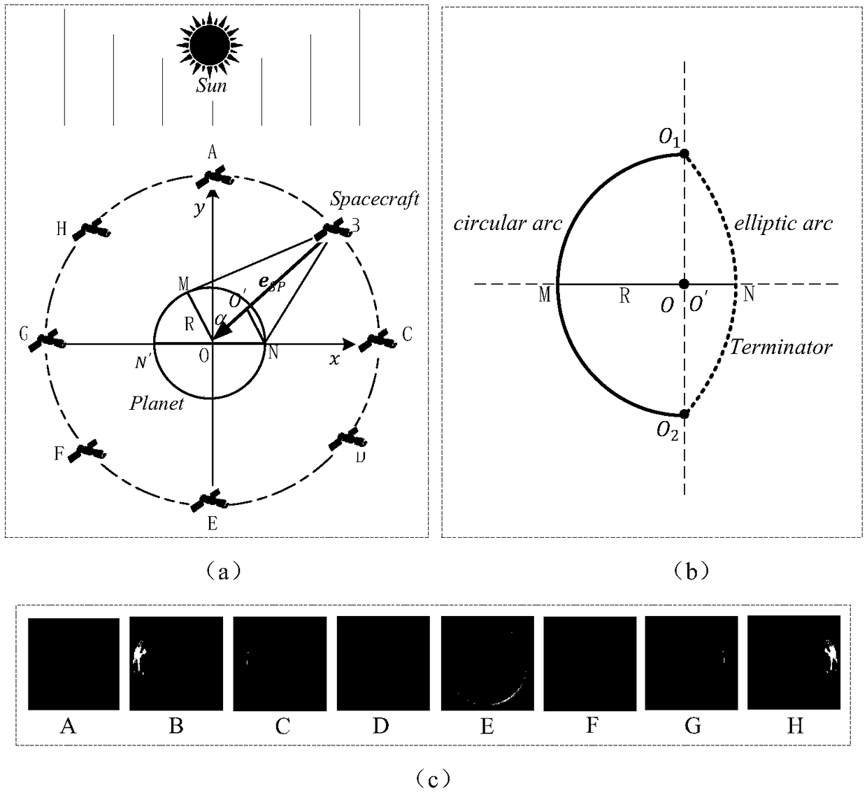 A high precision planetary center positioning method in deep space autonomous optical navigation