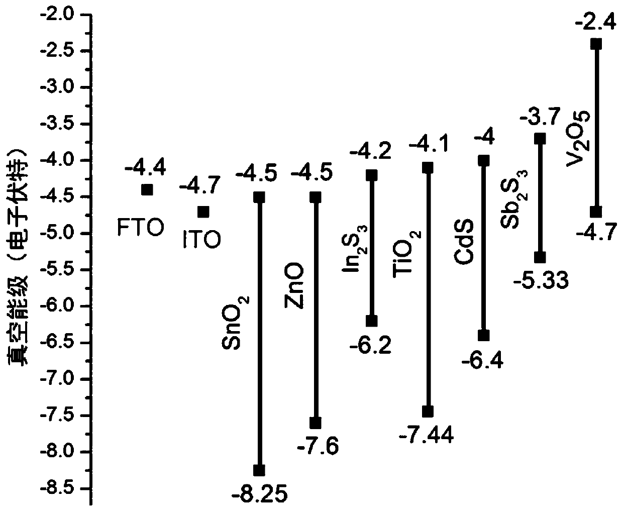 Semitransparent thin film solar cell and its preparation method