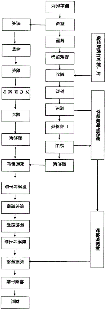 Production method of novel tobacco sheet