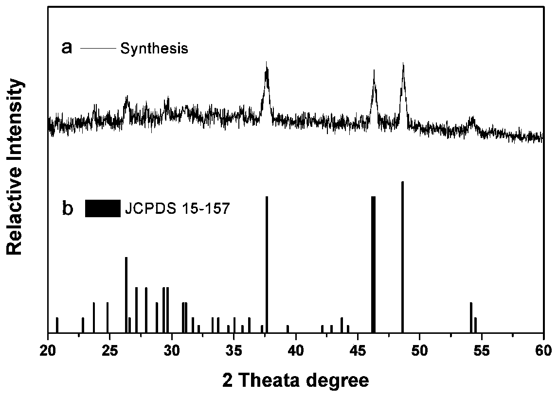 Cuprous sulfide nano material for electrochemical sensor and preparation method thereof