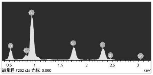 Cuprous sulfide nano material for electrochemical sensor and preparation method thereof