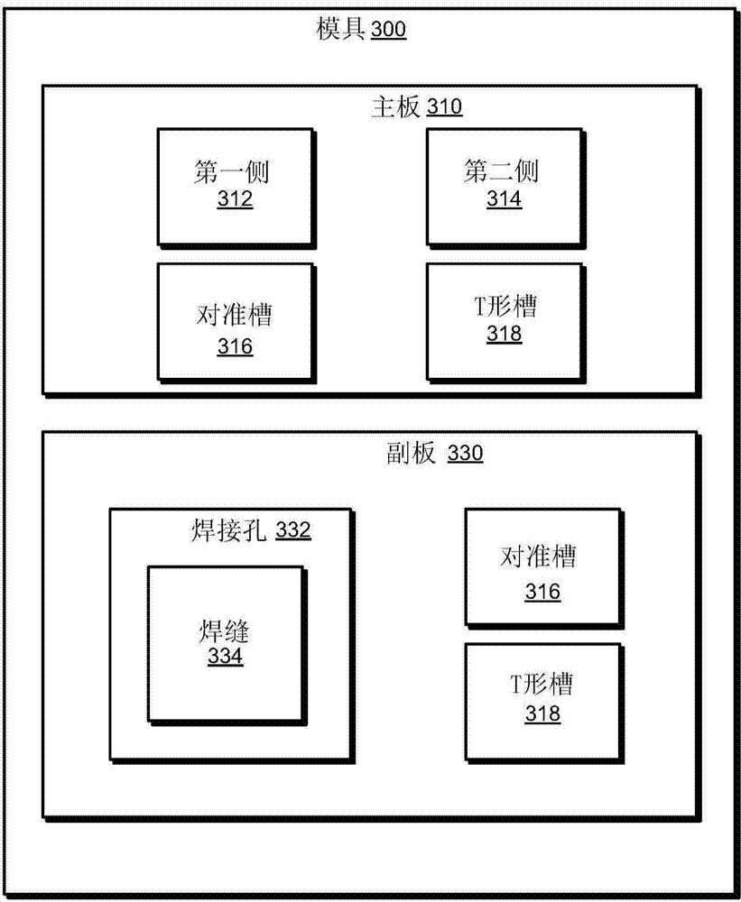 Laminated forming dies and preparation method thereof