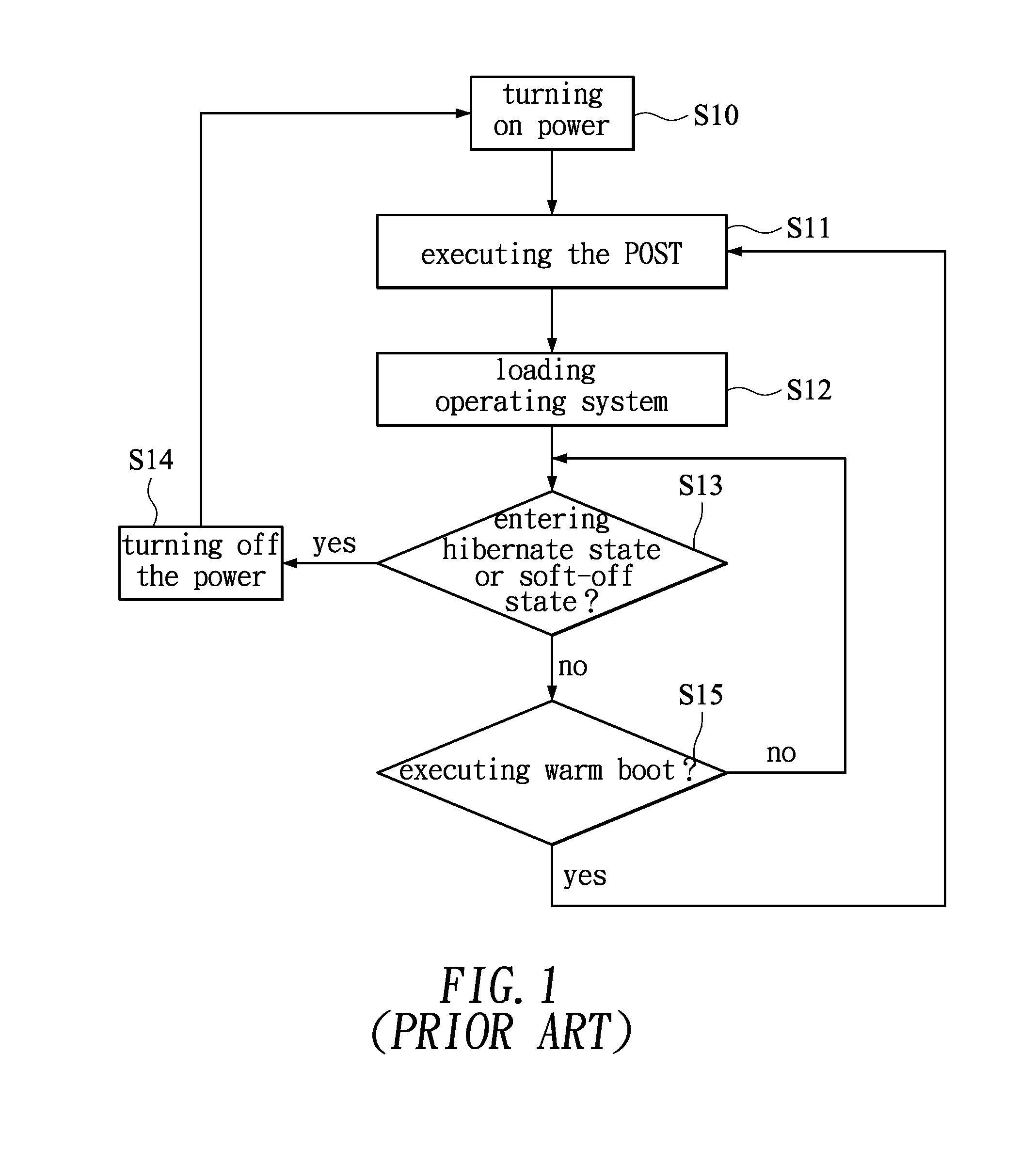 Expedited computer boot system and method