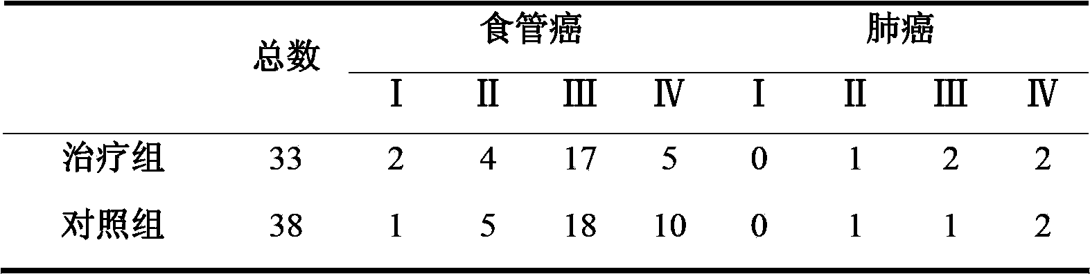 Traditional Chinese medicine compound prescription for relieving radiotherapy side reactions and preparation method and application thereof