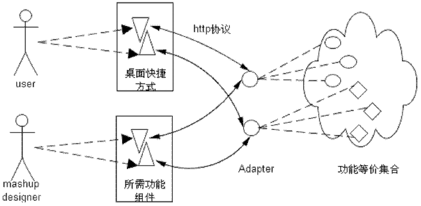 Novel application store adaptor facing mobile terminals