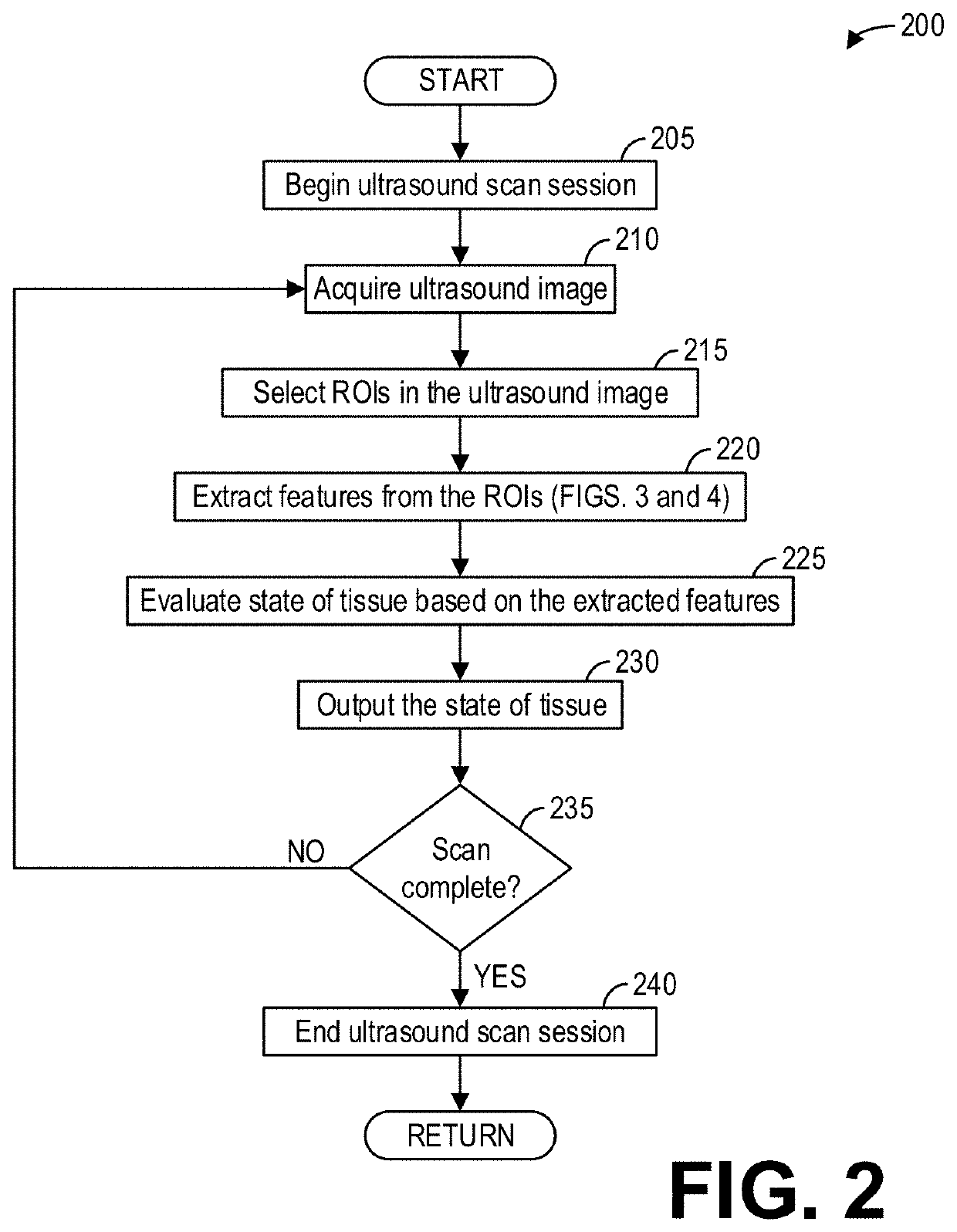 Methods and systems for thermal monitoring of tissue with an ultrasound imaging system