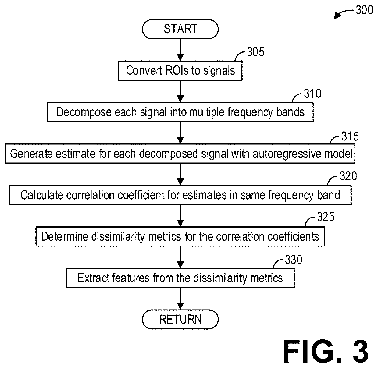 Methods and systems for thermal monitoring of tissue with an ultrasound imaging system