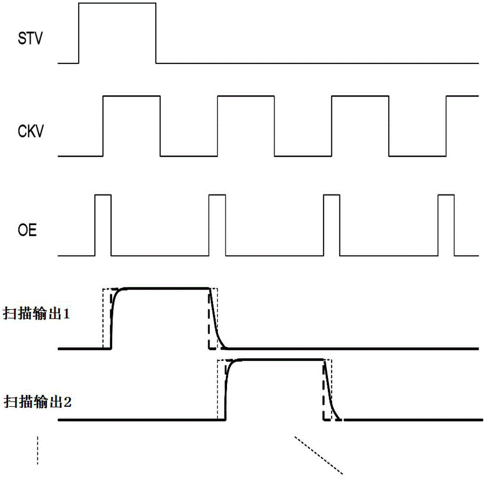 A scanning driving circuit of a liquid crystal panel, a liquid crystal display device and a driving method