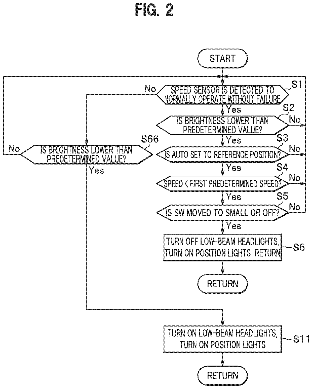 Vehicle light system