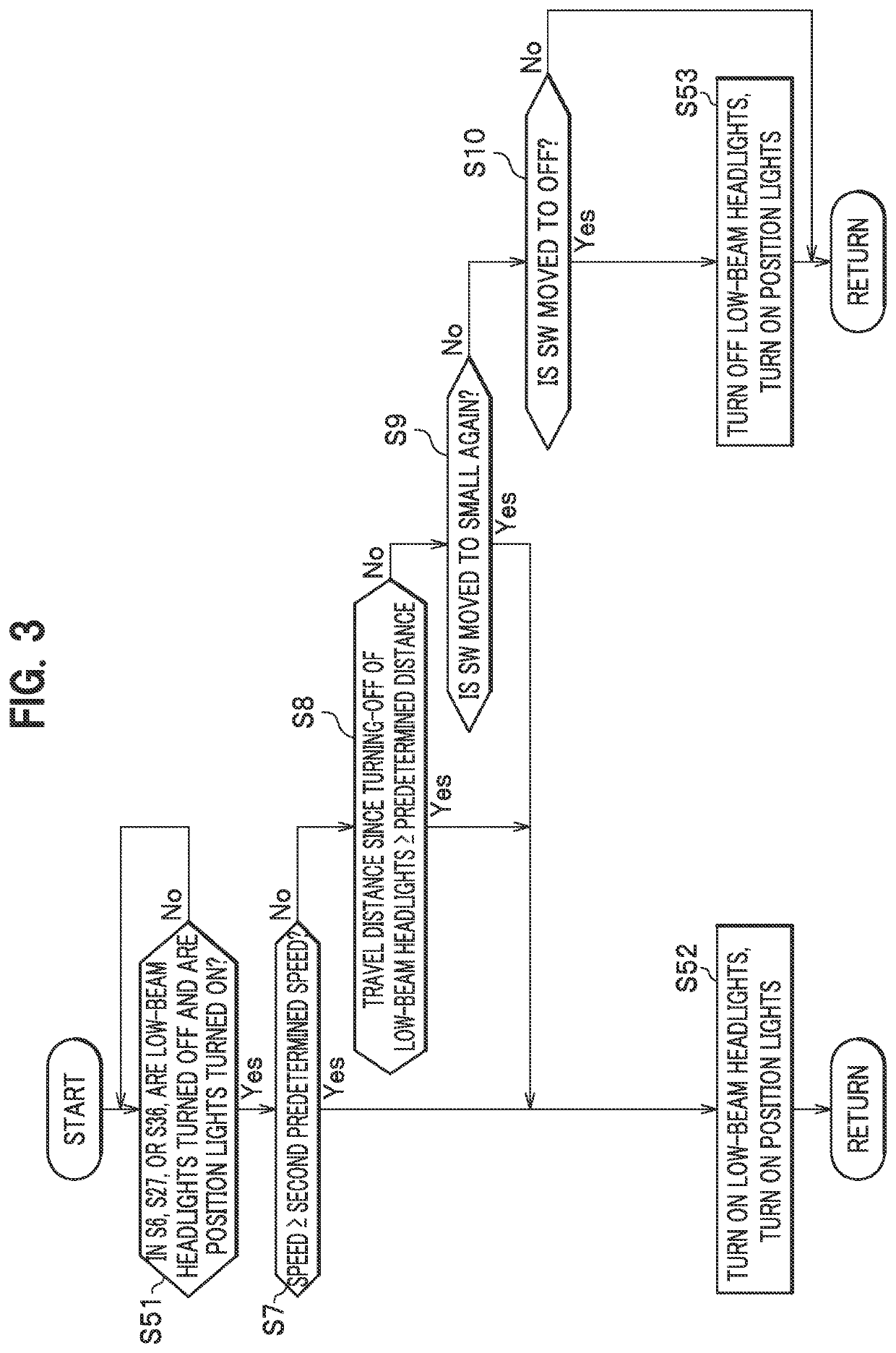 Vehicle light system