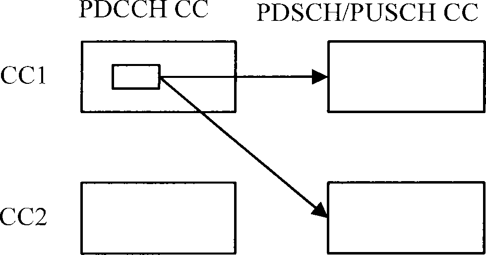 Method and equipment for PDCCH (Physical Downlink Control Channel) blind detection