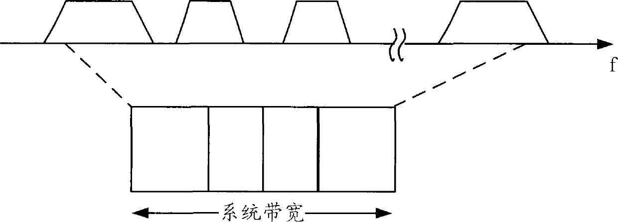 Method and equipment for PDCCH (Physical Downlink Control Channel) blind detection