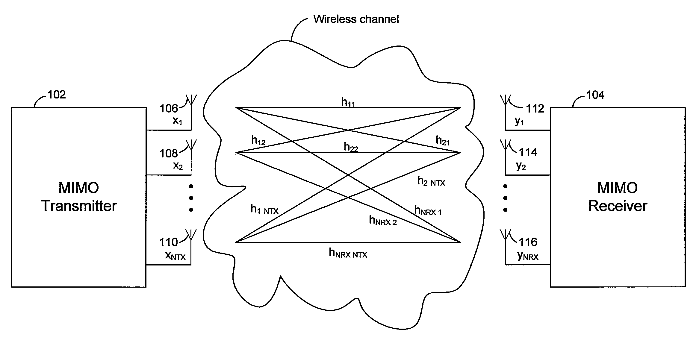 Method and system for an efficient channel quantization method for MIMO pre-coding systems