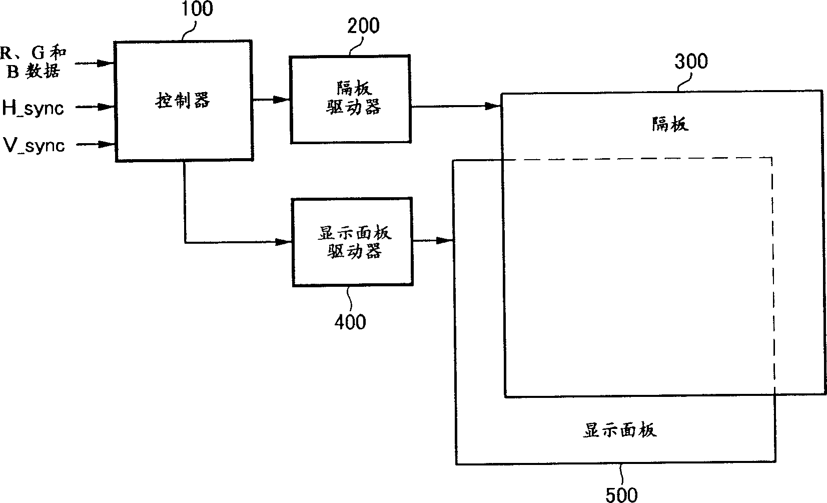 Barrier device, auto stereoscopic display using the same and driving method thereof