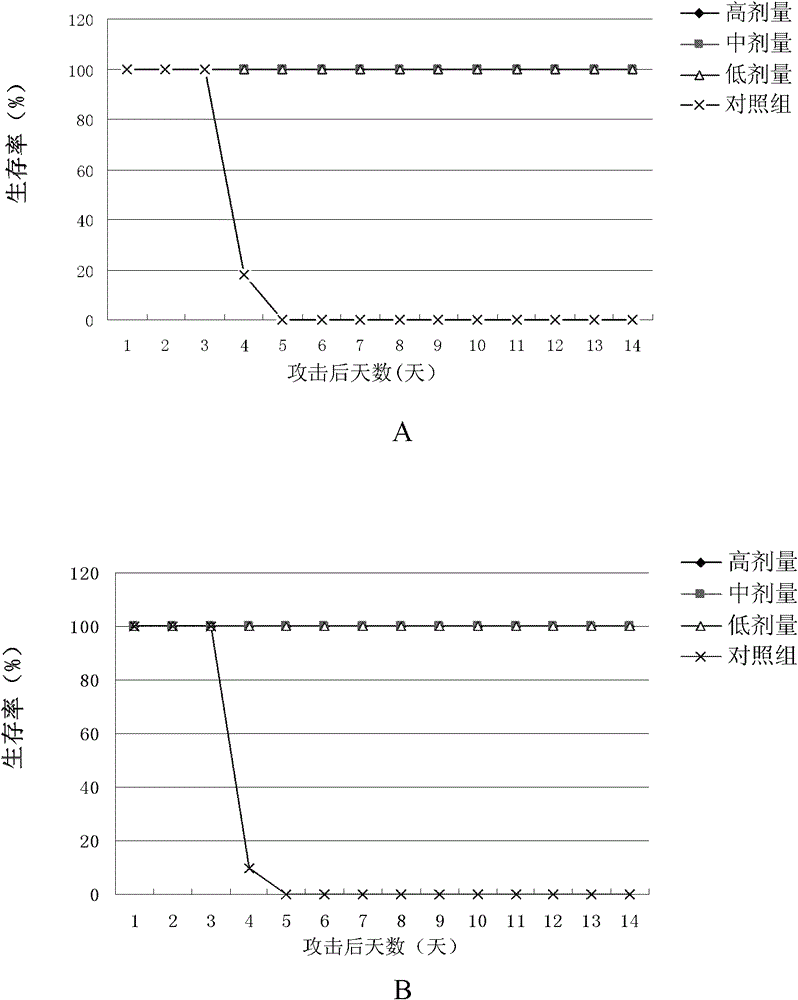 Enterovirus 71 type viral strain, its application, vaccine and preparation method