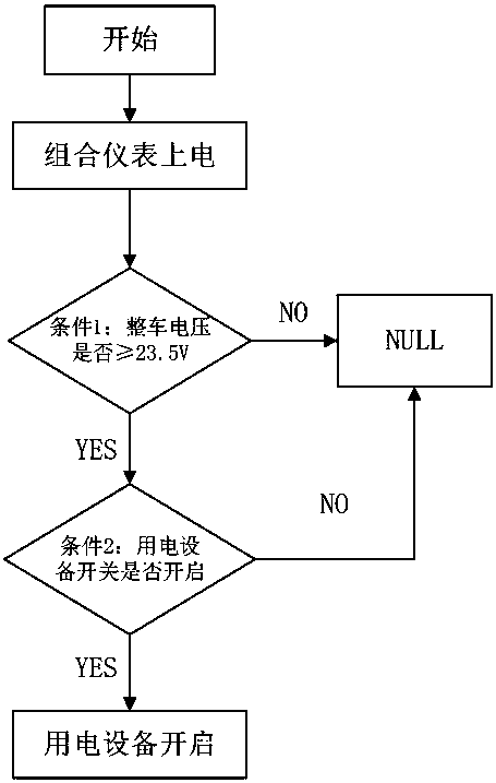 Electric equipment control method for preventing storage battery of whole vehicle from feeding