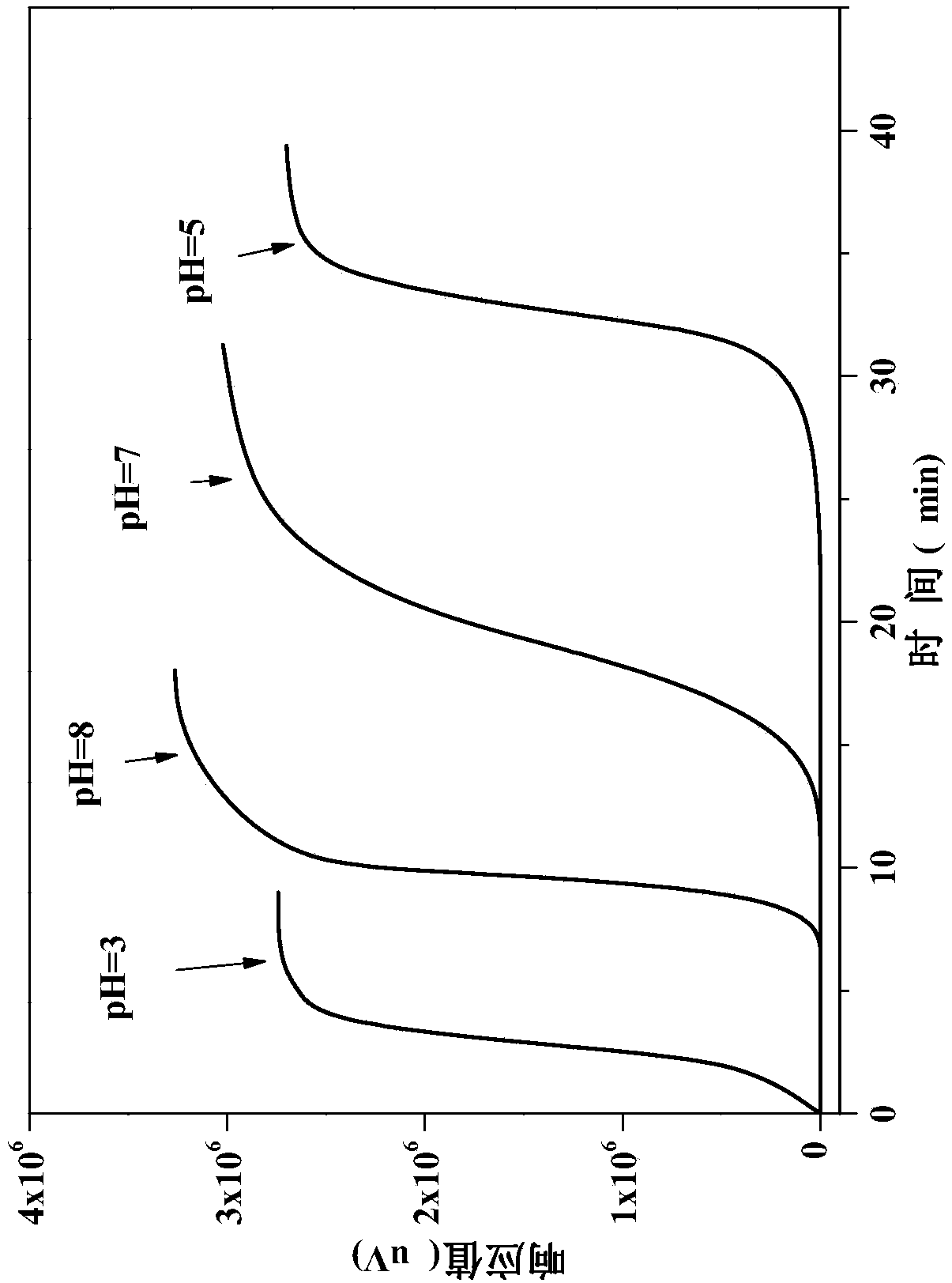 Method for simultaneous enriching and detecting quinolone antibiotics in drinking water based on SPE column