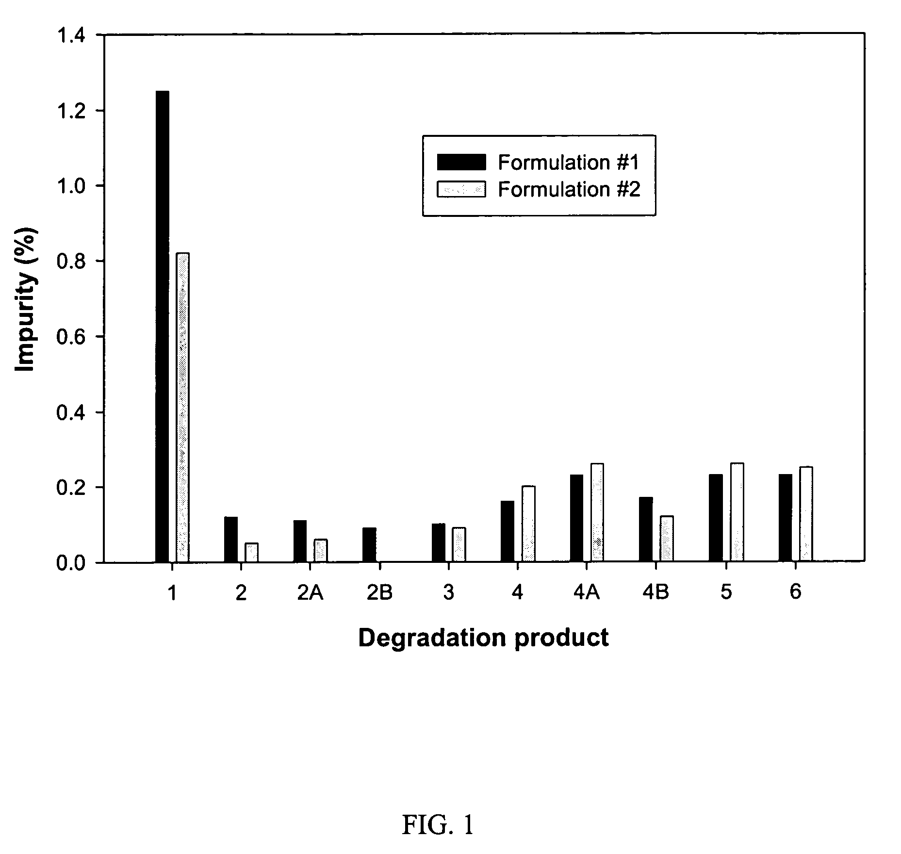 Pharmaceutical compositions for hepatitis C viral protease inhibitors