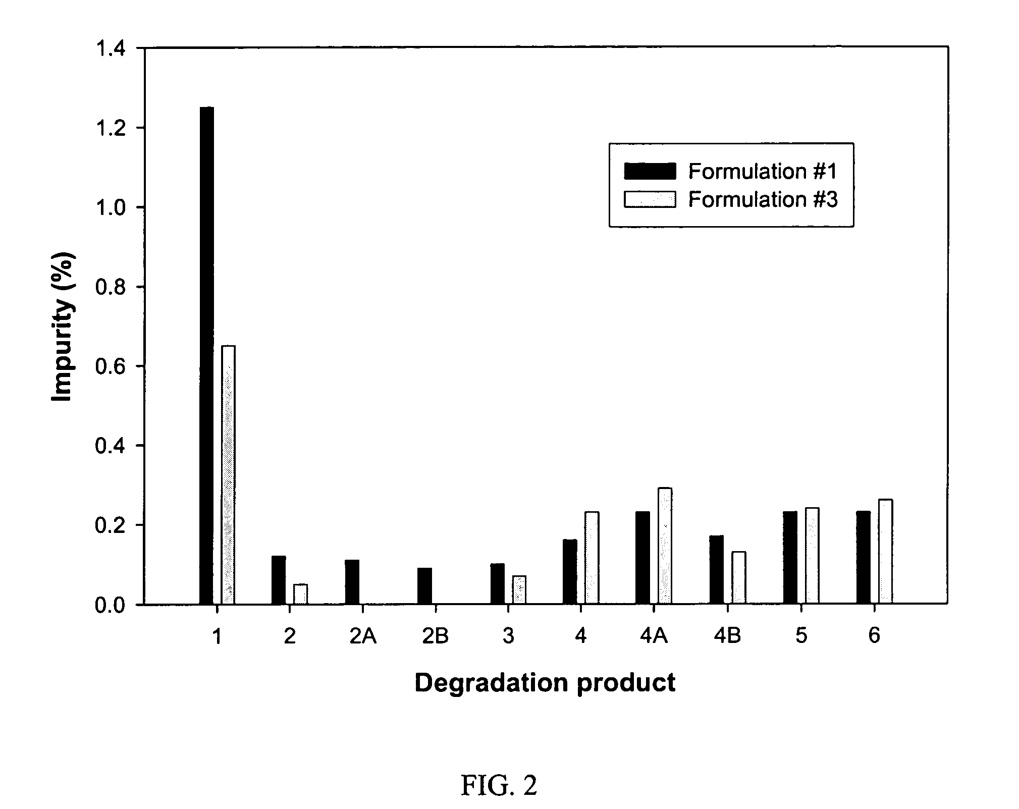 Pharmaceutical compositions for hepatitis C viral protease inhibitors