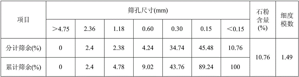 Special fine sand hydraulic large volume normal-state concrete