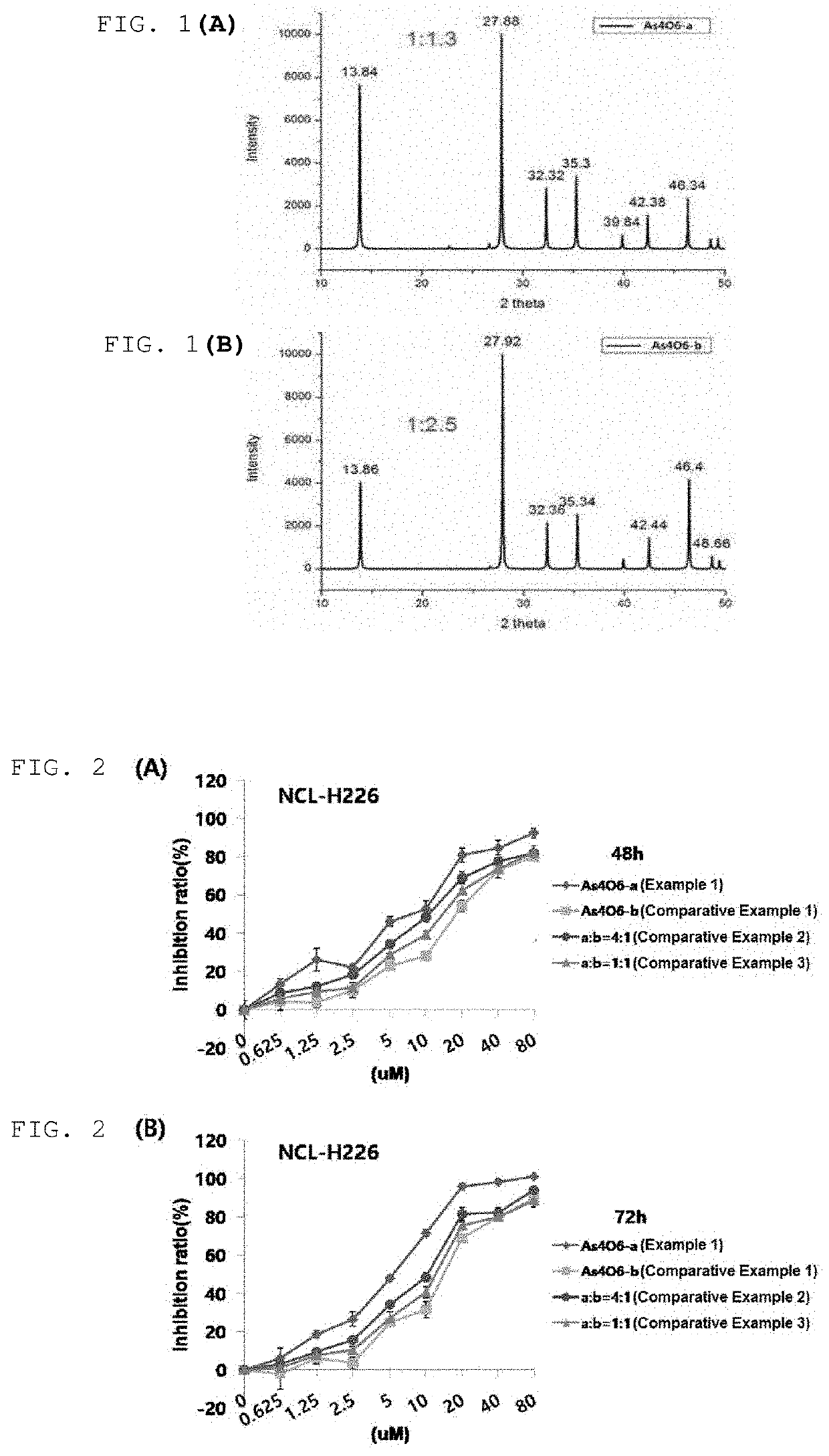 Pharmaceutical composition for preventing or treating cancer, comprising tetraarsenic hexoxide crystalline polymorph