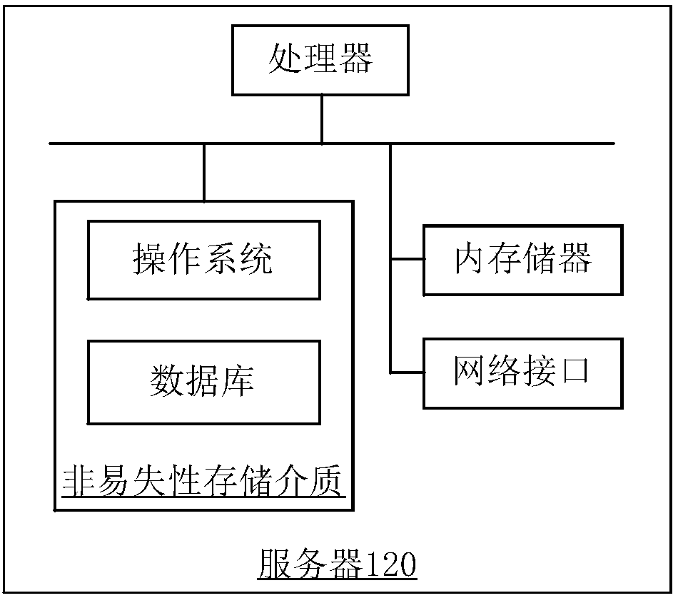 Task assignment method and apparatus
