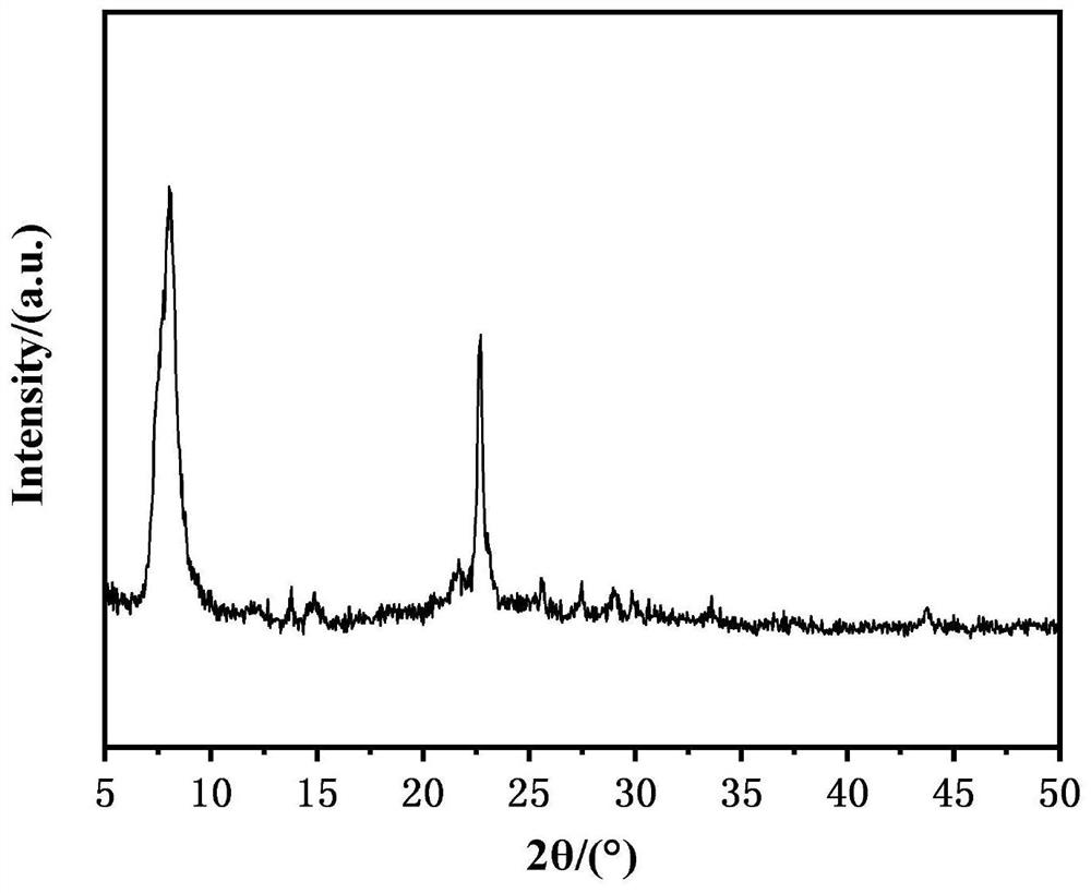 Nano hierarchical pore BEA structure molecular sieve catalyst and preparation method and application thereof