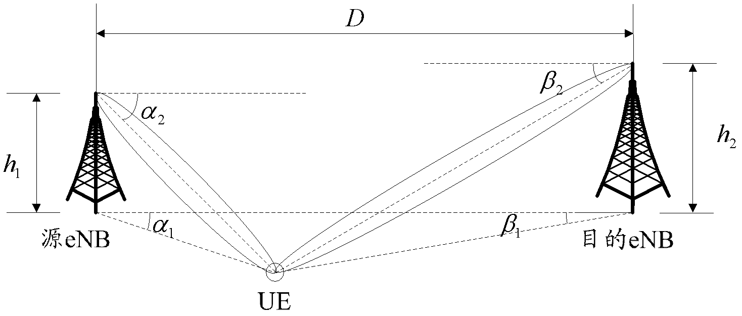 Communication method and equipment based on advanced antenna system