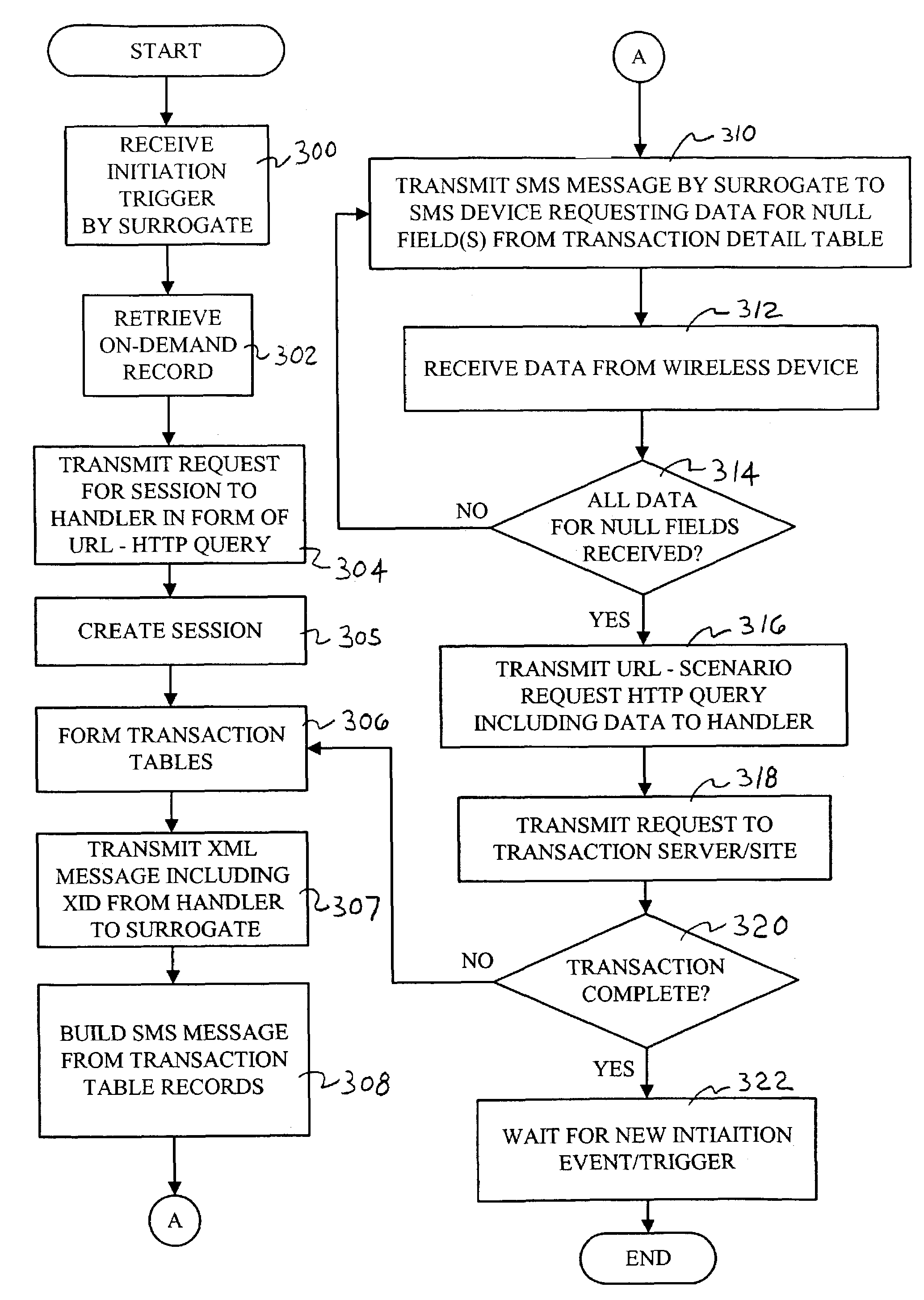 method-and-system-for-short-message-service-sms-transactions-for