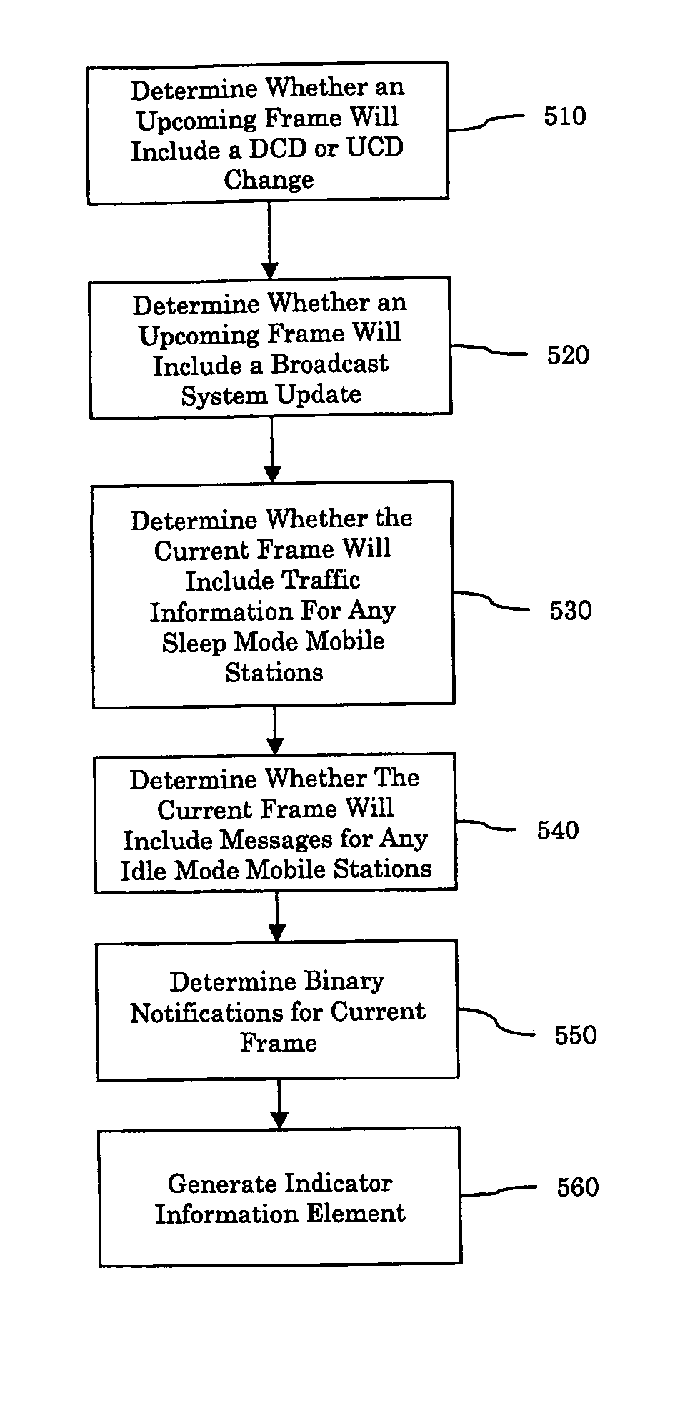 Method and apparatus for providing information to mobile stations in inactive states