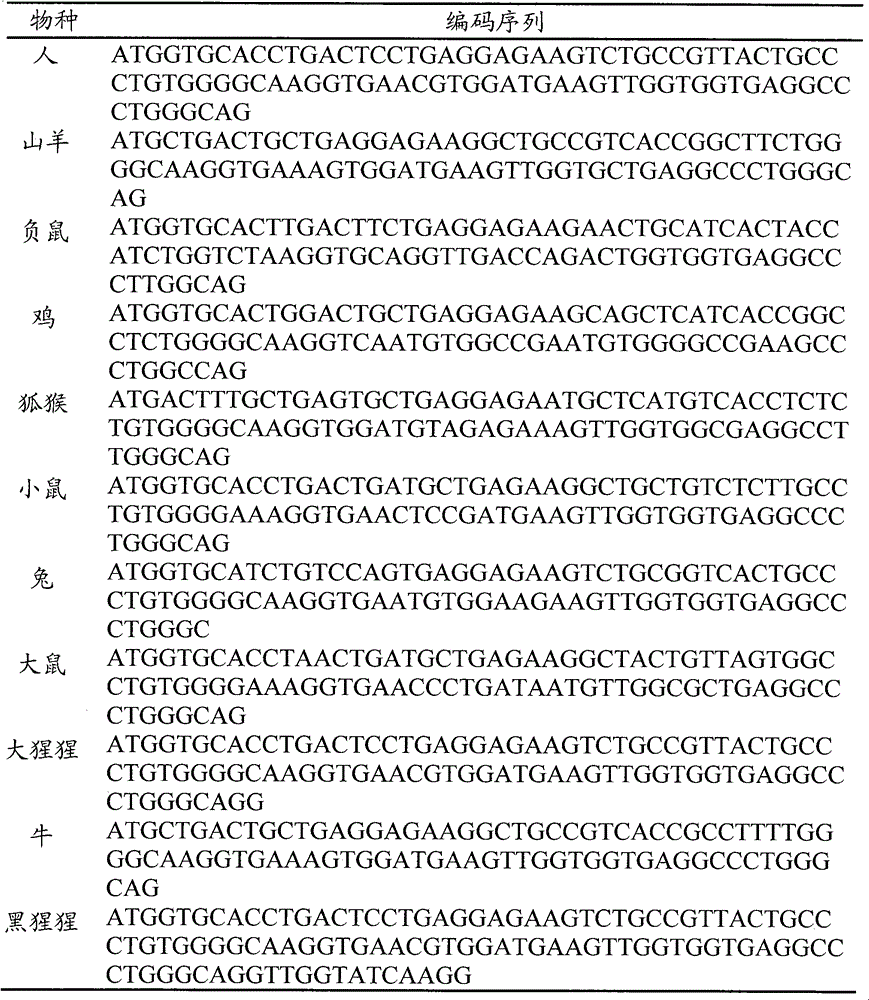 DNA Sequence Similarity Detection Method Based on Hurst Index