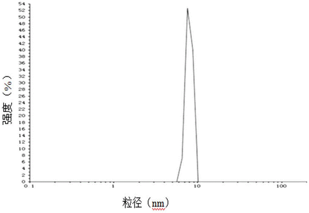 A kind of fluorescent carbon nanoparticle and its preparation method and application