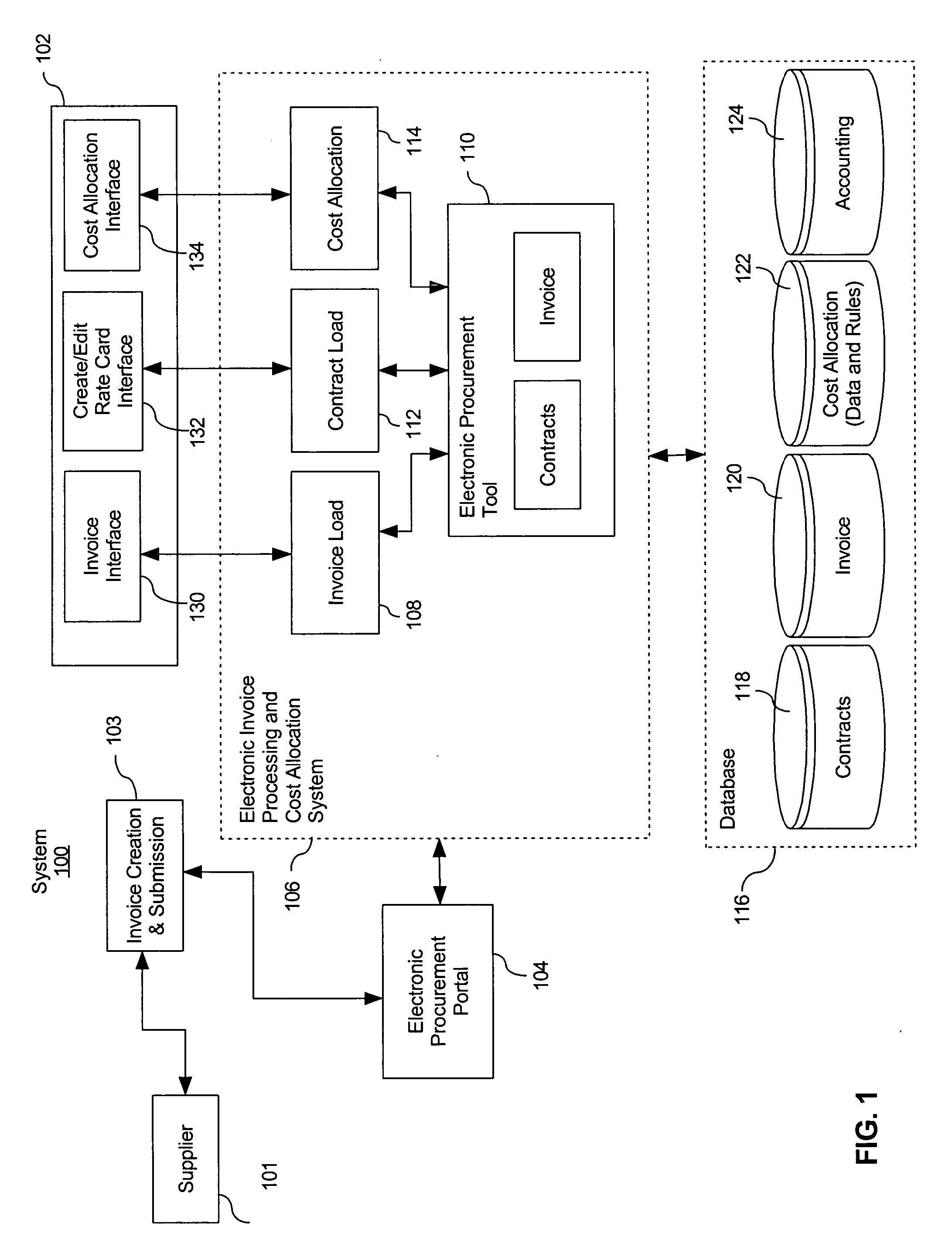 System and method for approval and allocation of costs in electronic procurement