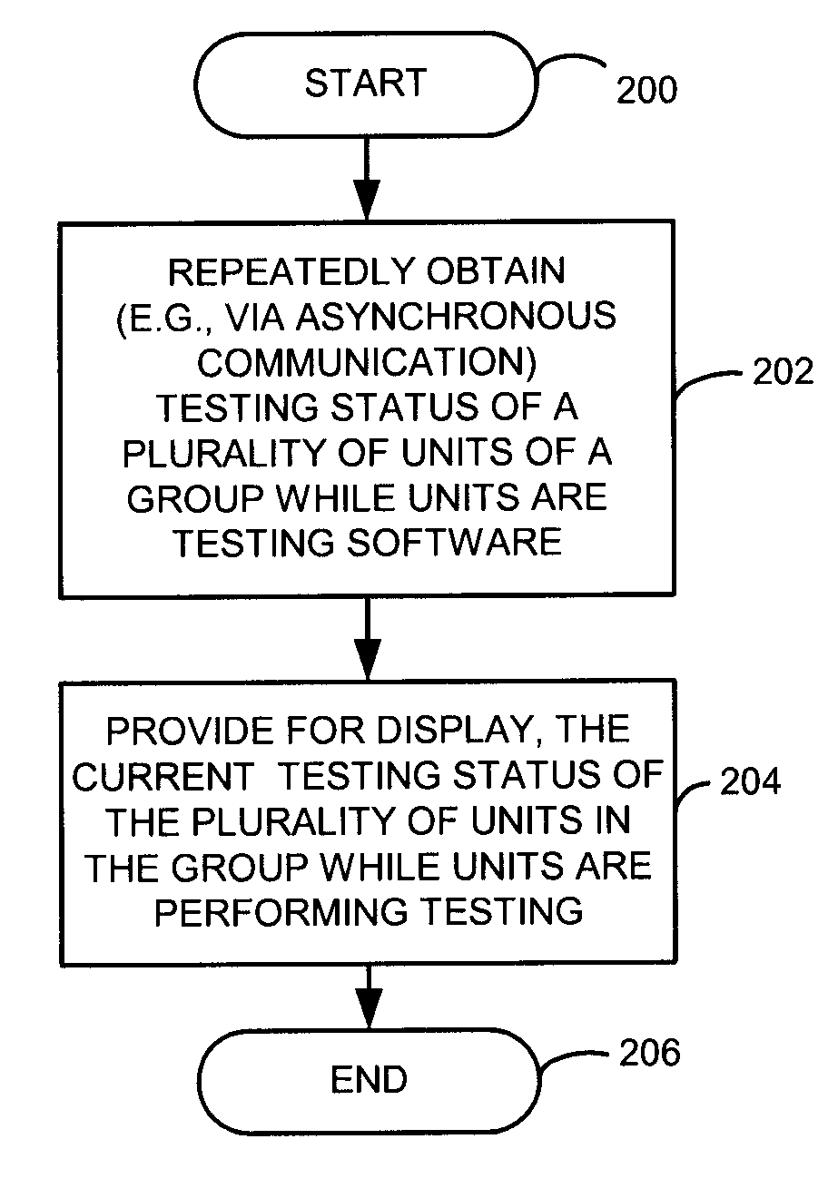 Software or hardware test apparatus and method