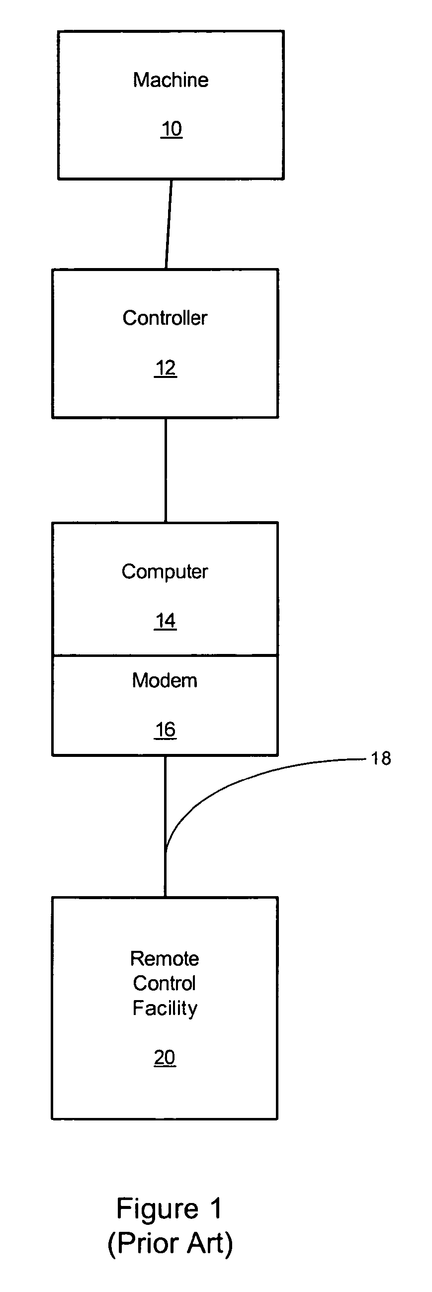 Human-machine interface system and method for remotely monitoring and controlling a machine