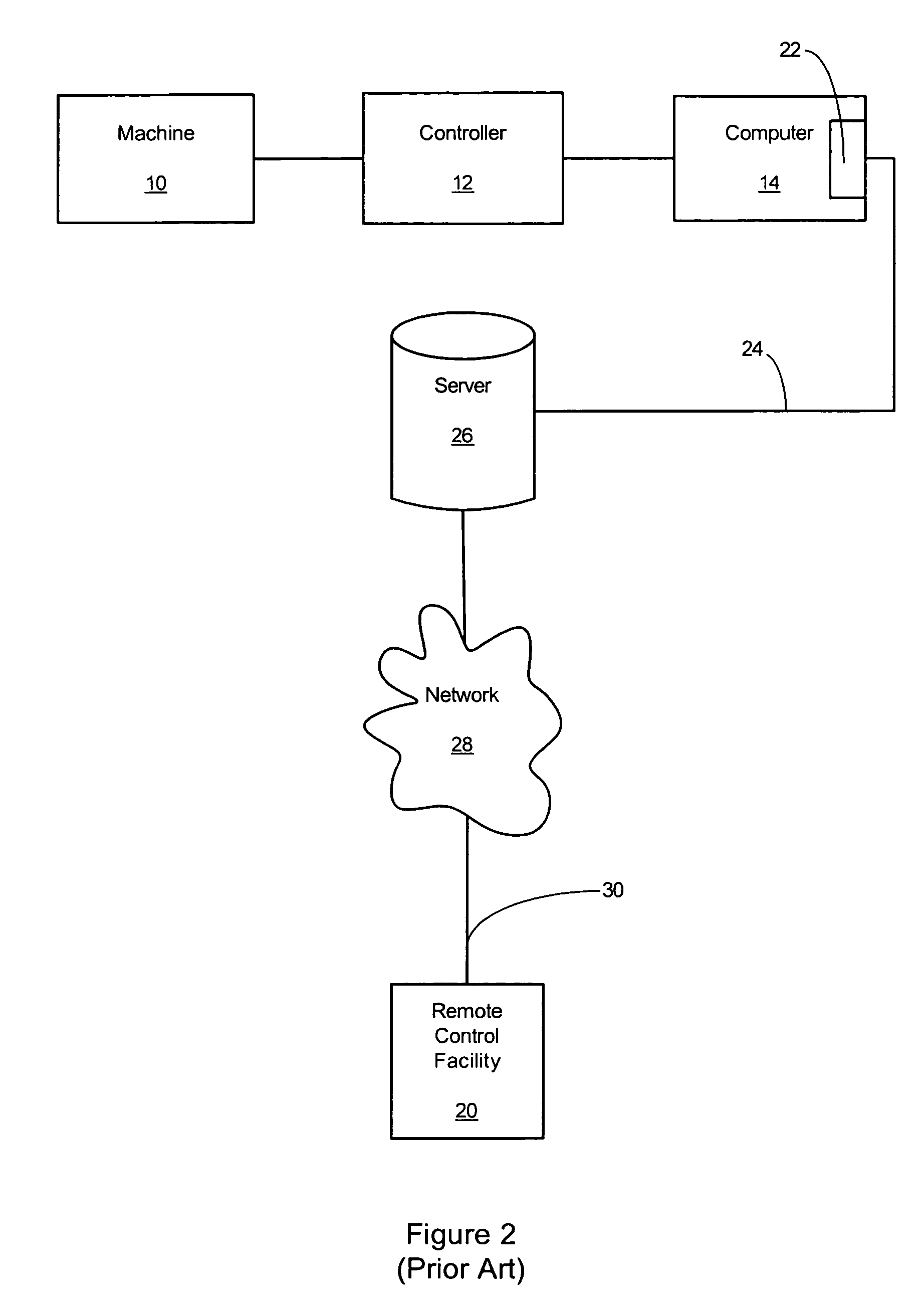 Human-machine interface system and method for remotely monitoring and controlling a machine