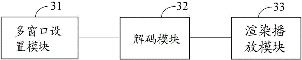 Multi-video playing method and apparatus, and electronic device