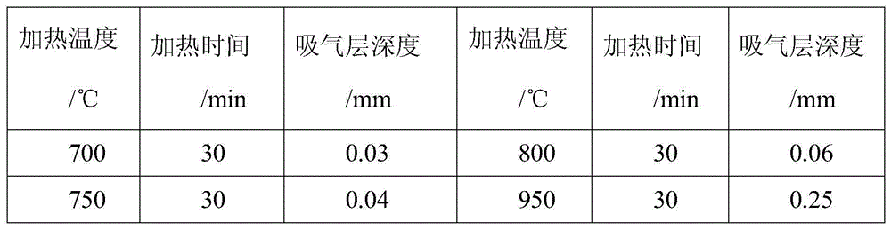 Hot rolling titanium plate production method and system