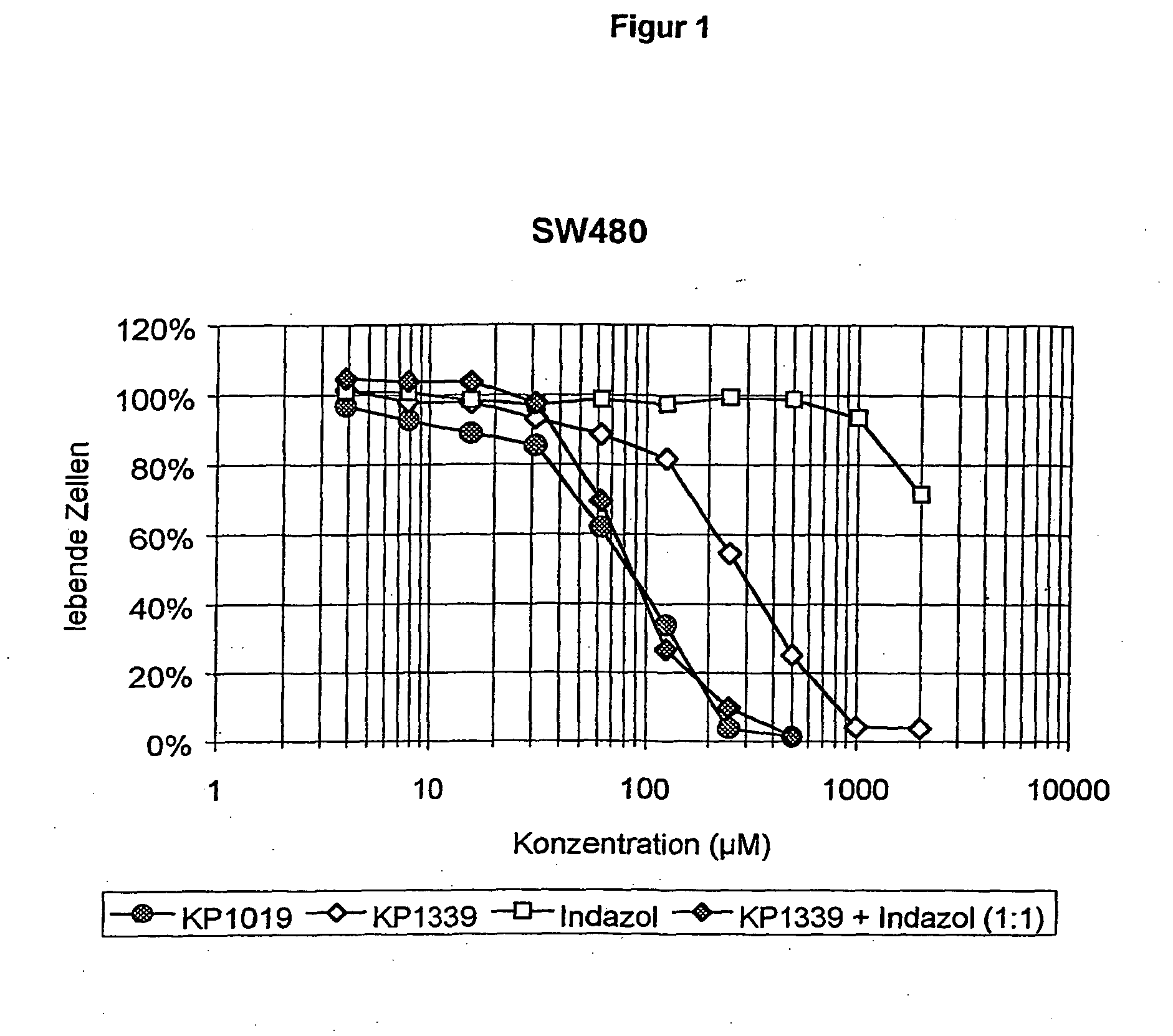 Compositions containing a ruthenium(III) complex and a heterocycle