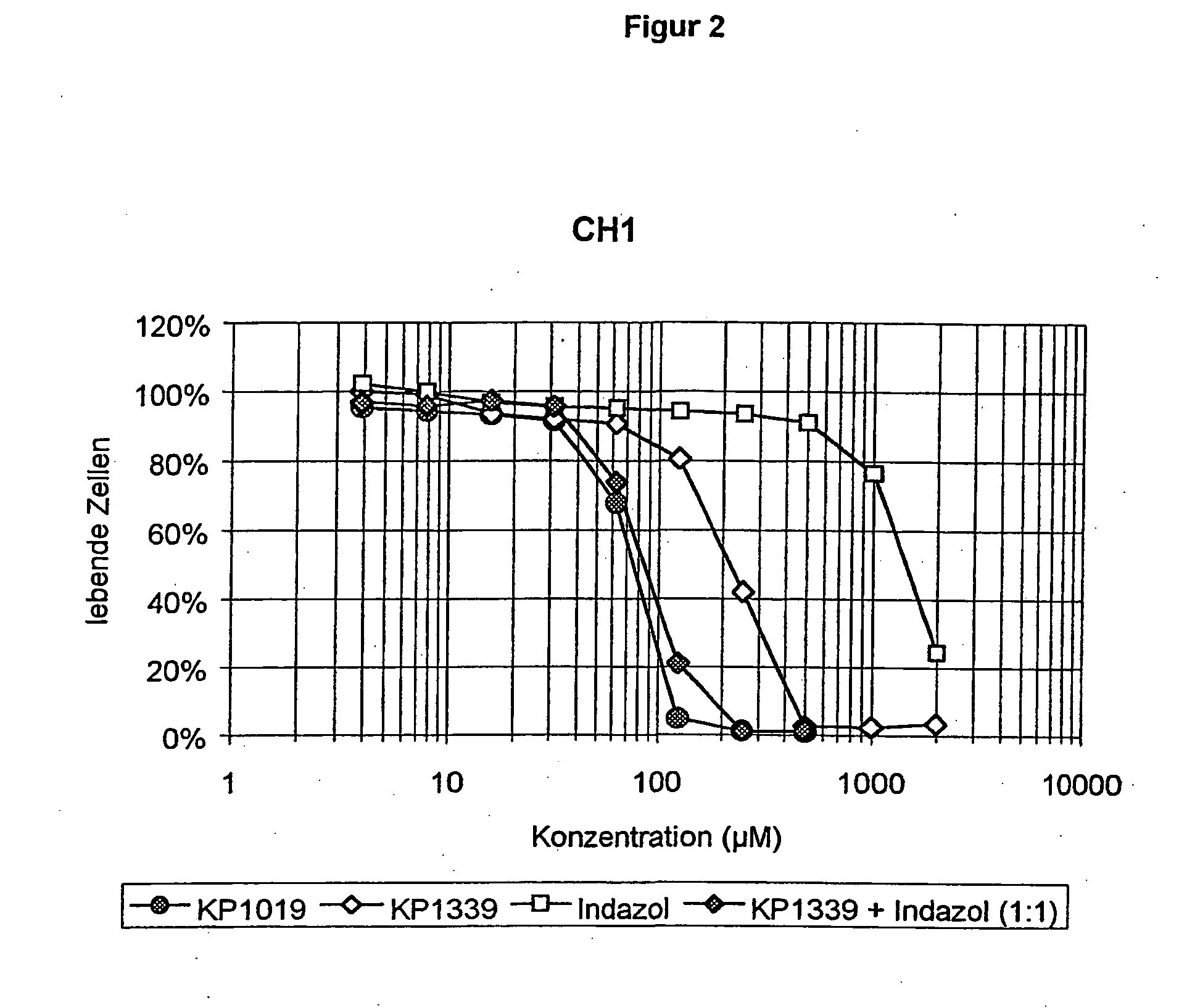 Compositions containing a ruthenium(III) complex and a heterocycle
