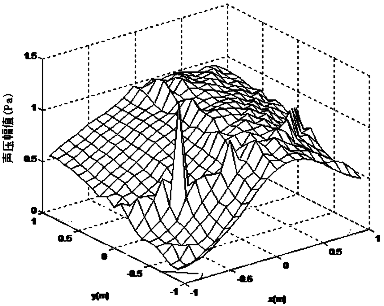 Full-frequency-domain identification method for vibration noise source of transformer