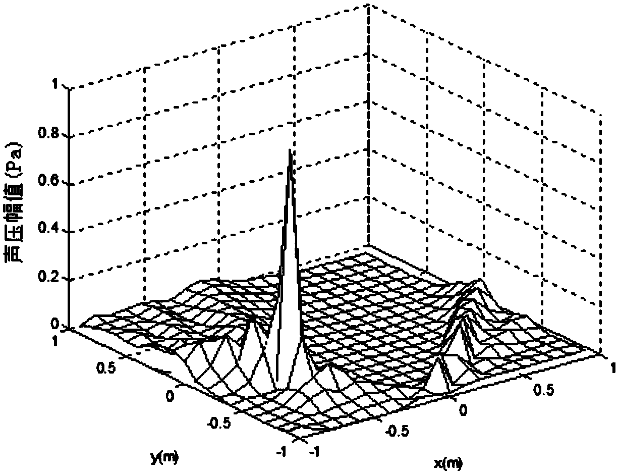 Full-frequency-domain identification method for vibration noise source of transformer