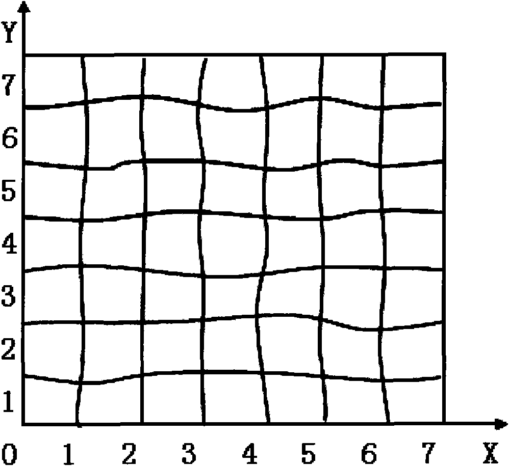 Method for automatically identifying and correcting touch screen