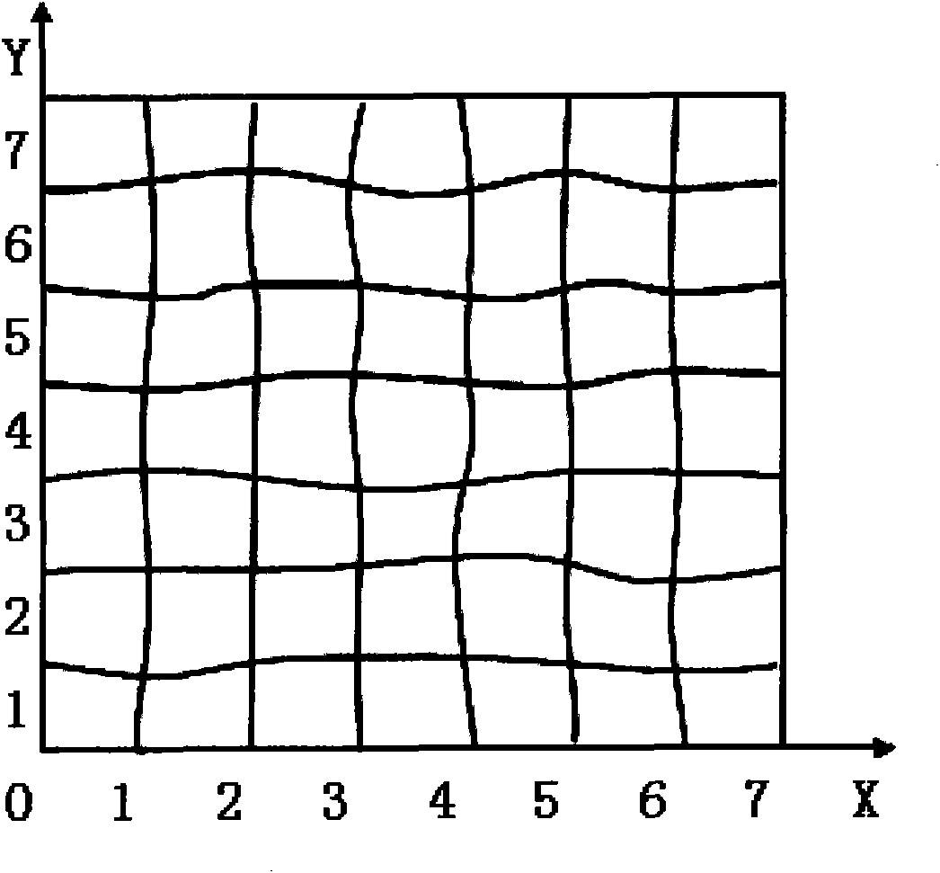 Method for automatically identifying and correcting touch screen